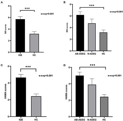 Interictal Activity Is Associated With Slower Binocular Rivalry in Idiopathic Generalized Epilepsy